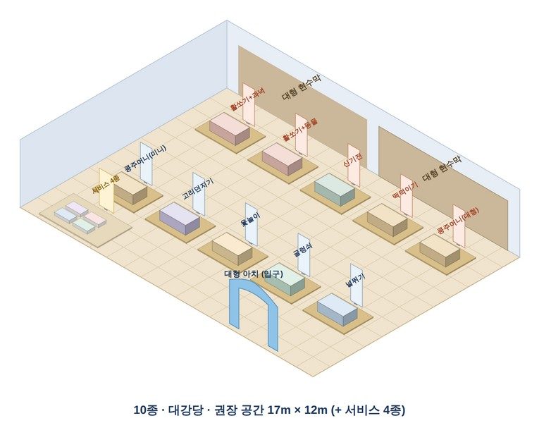10종 코스 3D 배치도 · 17m × 12m